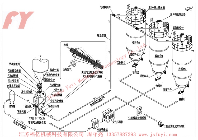 DBT型正壓上引式氣力輸送系統(tǒng) DBT型正壓上引式氣力輸送系統(tǒng)