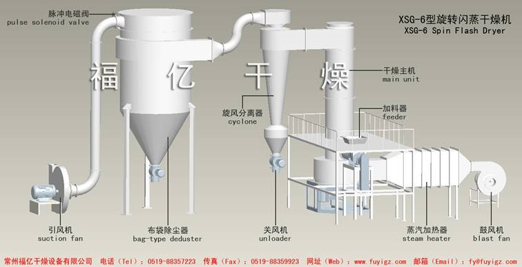 XSG系列流程圖 XSG系列流程圖