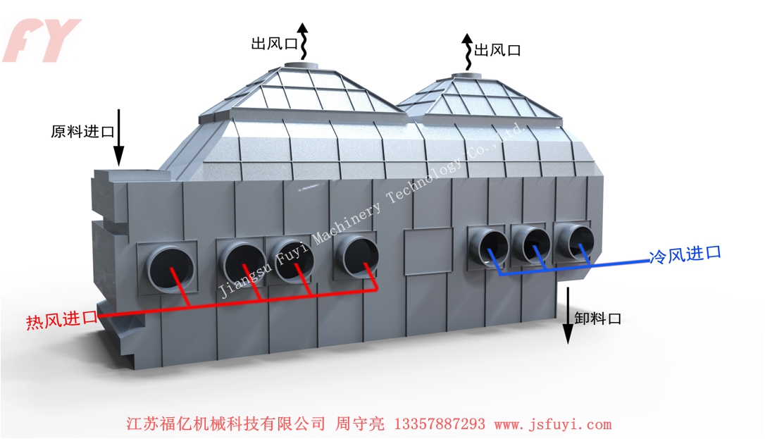 ZLG系列振動流化床干燥機 ZLG系列振動流化床干燥機