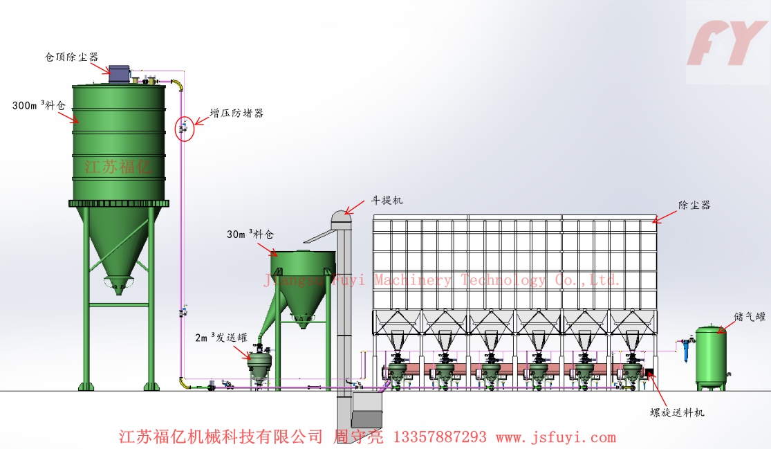 發(fā)送罐滿載方式輸送 發(fā)送罐滿載方式輸送