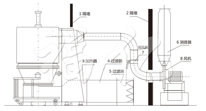 高效沸騰干燥機結構示意圖 高效沸騰干燥機結構示意圖