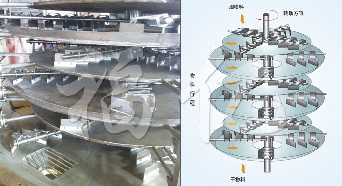 盤式連續(xù)干燥機 盤式連續(xù)干燥機