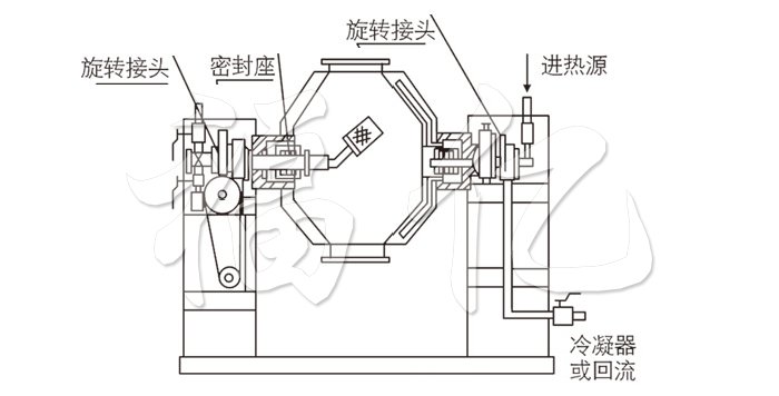 雙錐回轉(zhuǎn)真空干燥機(jī)結(jié)構(gòu)示意圖 雙錐回轉(zhuǎn)真空干燥機(jī)結(jié)構(gòu)示意圖