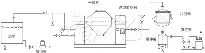 雙錐回轉(zhuǎn)真空干燥機(jī)安裝示范 雙錐回轉(zhuǎn)真空干燥機(jī)安裝示范