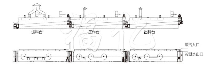 脫水蔬菜干燥機結(jié)構(gòu) 脫水蔬菜干燥機結(jié)構(gòu)